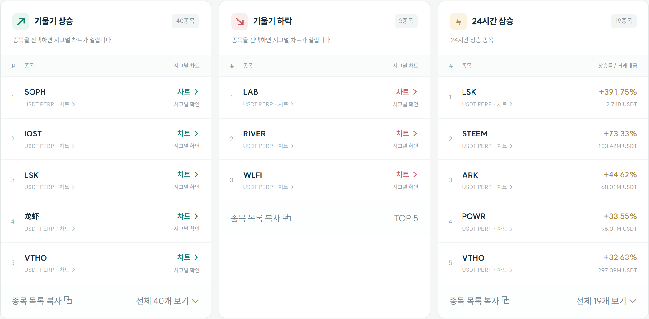 상승·하락 추세와 종목 목록을 보여주는 선물 시장 화면